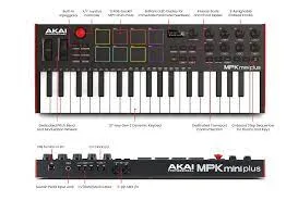 Akai Mpk Mini Plus